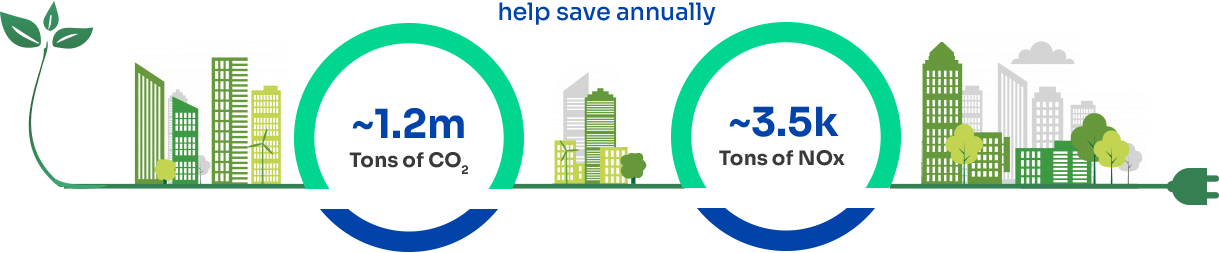 Green mobility & low carbon mobility animated picture